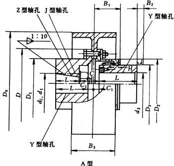 NGCLZ型鼓形齒式聯軸器(圖3)