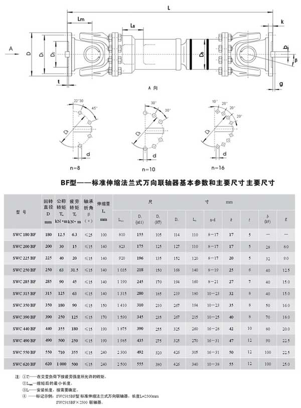 SWCBF型標準伸縮法蘭式聯(lián)軸器1