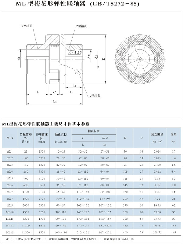 梅花形彈性聯軸器(圖2)
