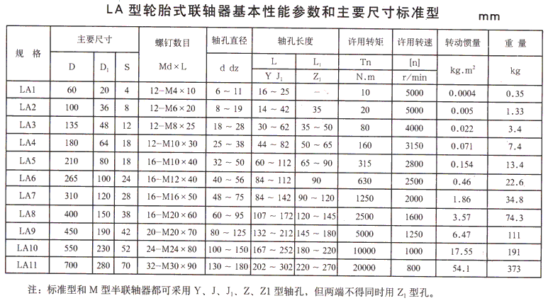 LLA冶金設備用輪胎式聯軸器(圖2)