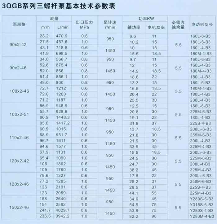 3QGB系列三螺桿泵